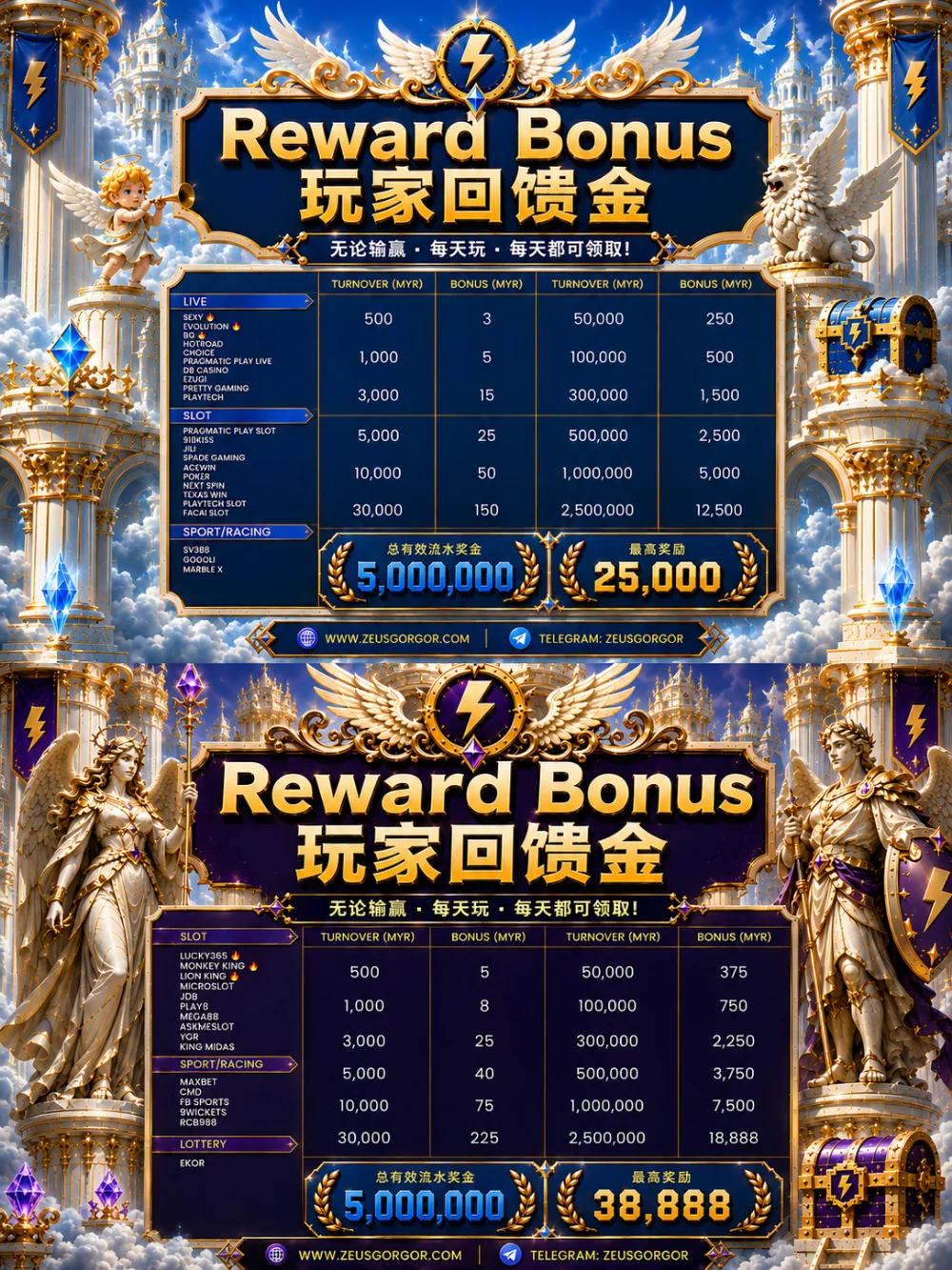 Reward Bonus